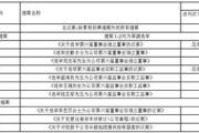 江苏中超控股股份有限公司 第五届董事会第五十三次会议决议公告
