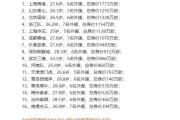 新赛季中超球队身价排行发布：上海海港1773万欧居首，泰山、国安分列二三