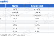 中超控股（002471）4月30日主力资金净卖出1330.75万元