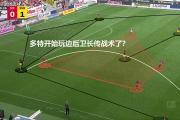 德甲：多特蒙德vs不莱梅，FIFA病毒侵袭，多特小胜即安？