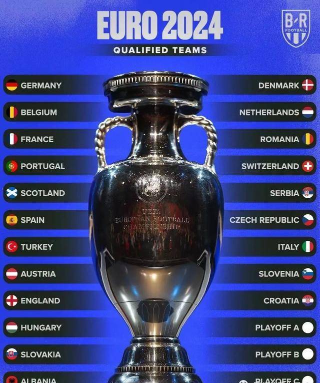 2024欧洲杯预选赛尘埃落定，附加赛抽签和决赛抽签分档揭晓