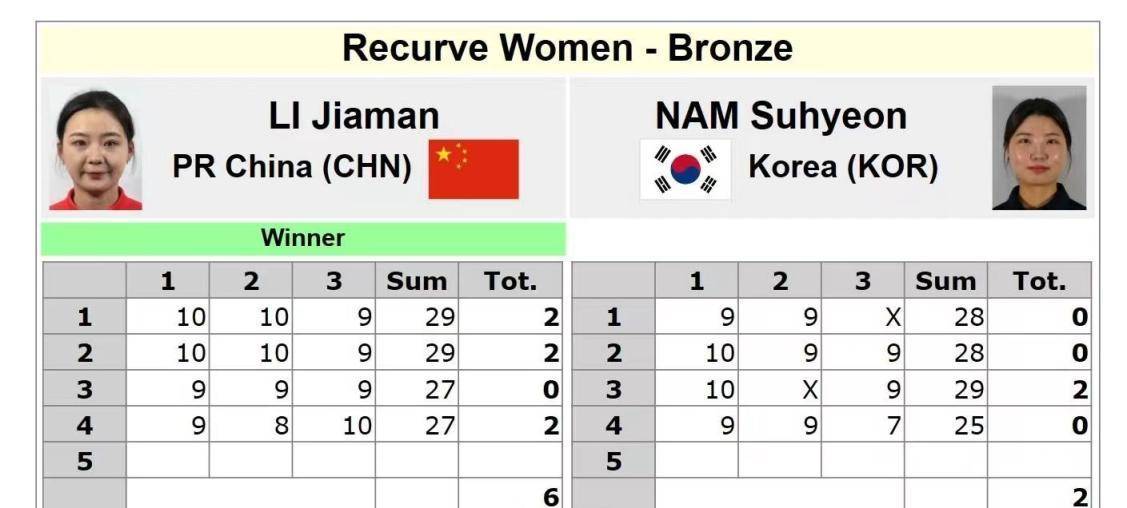 射箭世界杯上海站落幕 中国女队击败韩国队夺冠