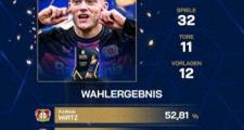 32场11球12助，维尔茨当选德转票选德甲赛季最佳球员