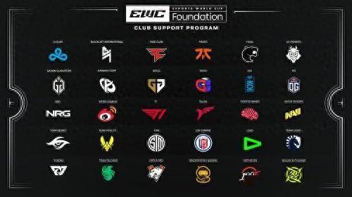 电竞世界杯设立基金会支持俱乐部 LGD、WBG入选
